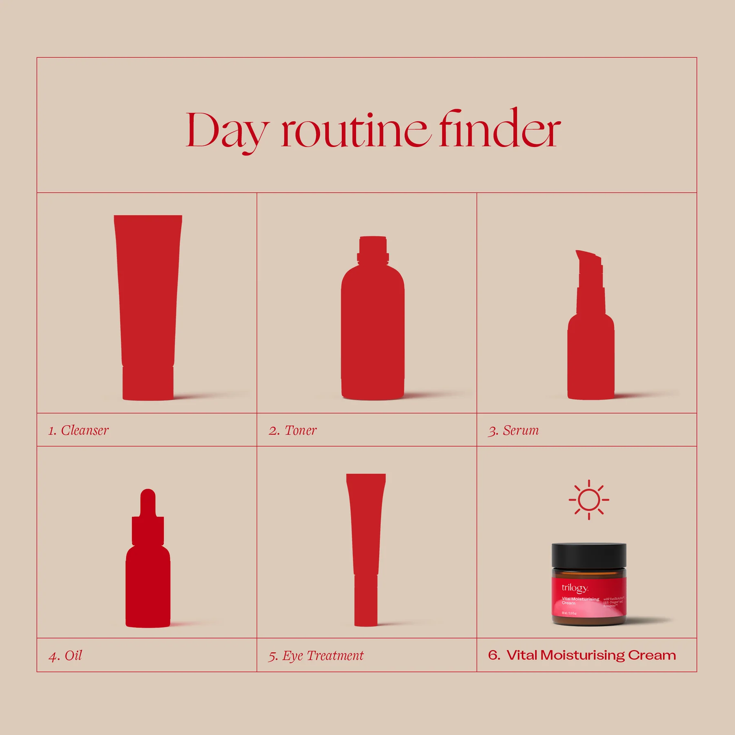 【trilogy】活力保濕霜 60mL (EXP:07/2026) Vital Moisturising Cream 60mL
